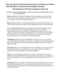 Introduction to the Electromagnetic Spectrum