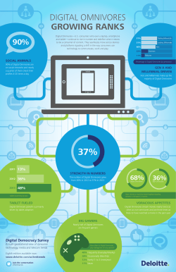 9574 - Digital Omnivore Infographic_3.25.14_1530web