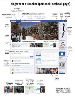 diagram of a Timeline (personal Facebook page)