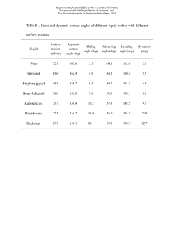 Table S1. Static and dynamic contact angles of different liquid