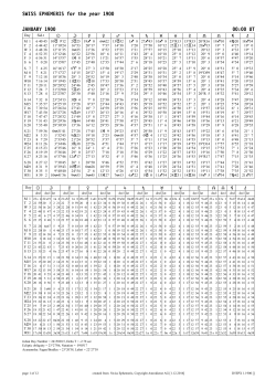SWISS EPHEMERIS for the year 1900 JANUARY 1900