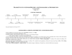 Judaism Timeline - University of San Diego Home Pages