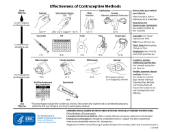 Effectiveness of Contraceptive Methods