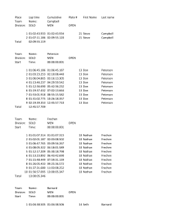 lap times - Oregon 24
