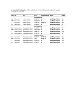 S2 Table. Ka/Ks calculation. Values of Ka/Ks for the Sox9 domains