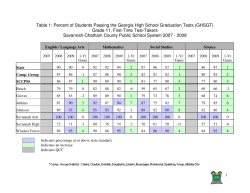 (GHSGT) Grade 11, First-Time Test-Takers Savannah