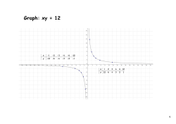 Graph: xy = 12 - cloudfront.net