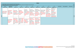 Music Standards at a Glance - National Core Arts Standards