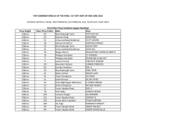 Pony Height Silver Pony Points Rider Pony 128cms 83 Mya