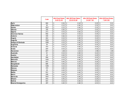 Code 0.45 $ 0.34 $ 0.29 $ 0.35 $ 0.52 $ 0.40 $ 0.35 $ 0.42