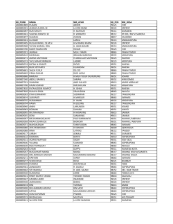 kd_porsi nama nm_ayah kd_pos nm_desa 2600001869 husain