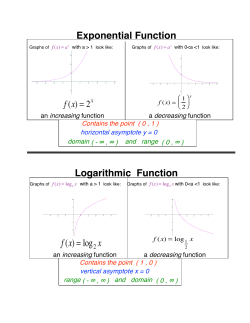 f(x)= log x