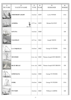 picture yacht`s name type year designer where