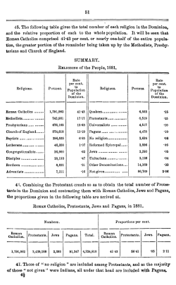 51 45. The following table gives the total number of each religion in