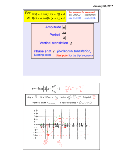 Amplitude Period Vertical translation Phase shift (horizontal