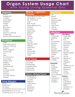 Organ System Usage Chart