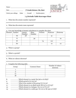7.5 Periodic Table Scavenger Hunt 1. What does the atomic number
