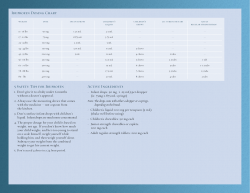 Ibuprofen Dosing Chart Active Ingredients 5 Safety Tips for Ibuprofen