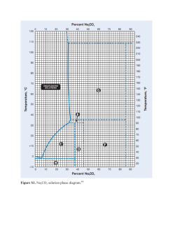 Figure S1. Na2CO3 solution phase diagram.44
