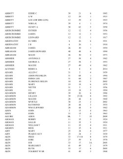 Burials Roster - City of Siloam Springs