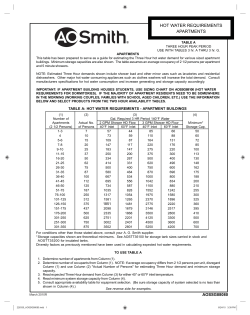 hot water requirements apartments