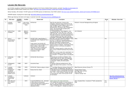 - Leicestershire War Memorials