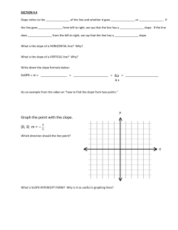 Graph the point with the slope. (0, 3) m =