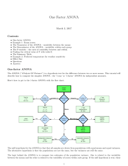 One factor ANOVA tutorial