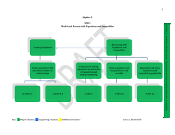 Additional Clusters June 3, 2014 Draft Algebra 2 Unit 1