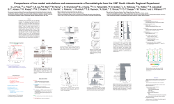 Comparisons of box model calculations and measurements of