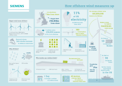 Infographic: How offshore wind measures up