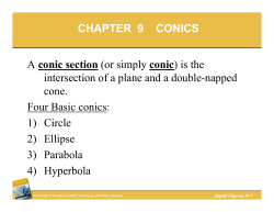 Intro to Conics ppt