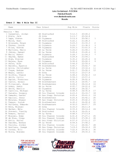 Aztec Invitational - 9/23/2016 Finished Results www.finishedresults