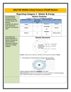 Alief ISD Middle School Science STAAR Review Reporting Category 1