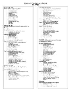 Reading Graphic Organizers