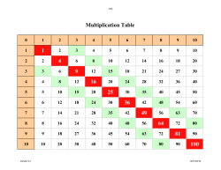 1 4 9 16 25 36 49 64 81 100 Multiplication Table