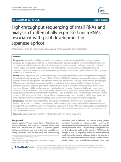 High-throughput sequencing of small RNAs and