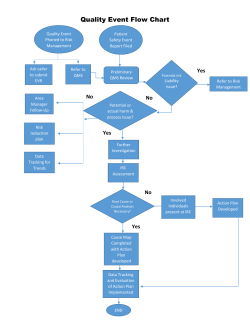 Quality Event Flow Chart