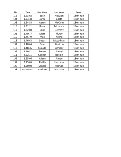 116 1.23.08 Josh Newton 18km run 104 1.23.48 Jared