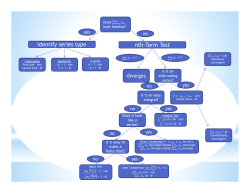 Identify series type nth