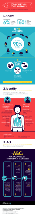 food allergies safety rules 911.