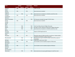 State Reason Implicit Explicit Implicit Explicit Online Internships