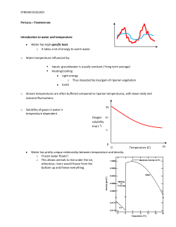 STREAM ECOLOGY Temperature (C) Oxygen solubility (mg L