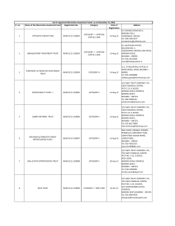 Sr. no. Name of the Alternative Investment Fund Registration No