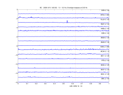 2 0 SHB&minus;Z 50 BTB&minus;Z 300 NLLB&minus;Z 50 B927