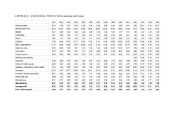 APPENDIX 2 : INDUSTRIAL PROTECTION (nominal tariff rates)