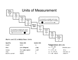 Units of Measure - faculty at Chemeketa