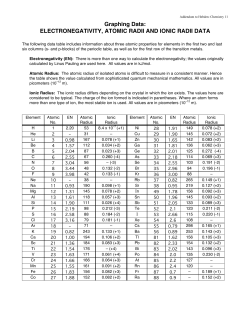 Addendum.Graphing Data - Western Campus Resources