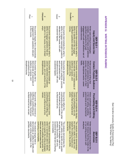 ap pen dix g: writing inte nsive ru b ric
