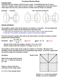 Functions Review Sheet